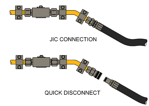 Quick Disconnects vs No Disconnects